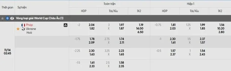 Soi kèo Pháp vs Ukraine – Vòng loại World Cup 2026 3 Phân tích các kèo nhà cái